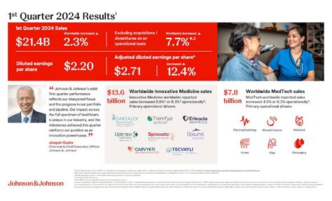 jnj bonus multiplier 2024|Johnson & Johnson updates 2024 profit forecast after solid.